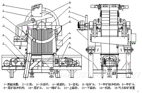 河砂磁選機