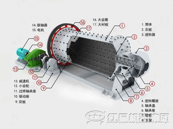 球磨機結(jié)構(gòu)圖