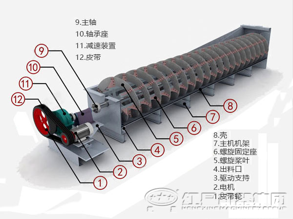 螺旋分級機結(jié)構(gòu)