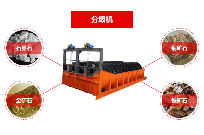 分級機物料圖