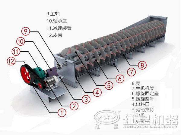 分級機結(jié)構(gòu)圖