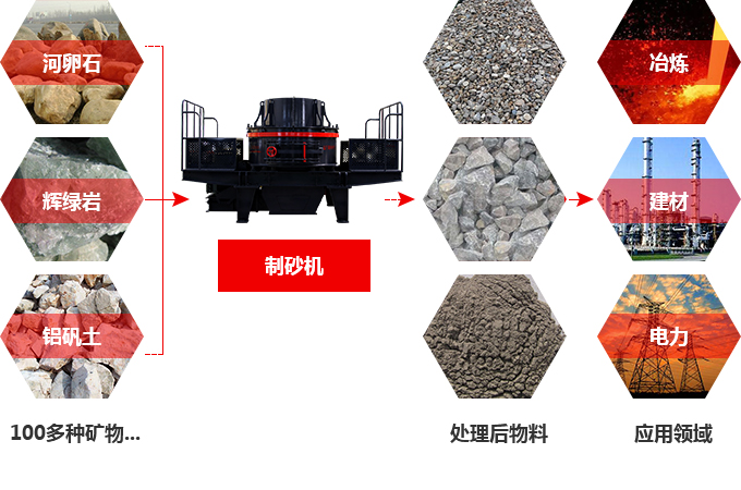 直通沖擊式破碎機物料圖