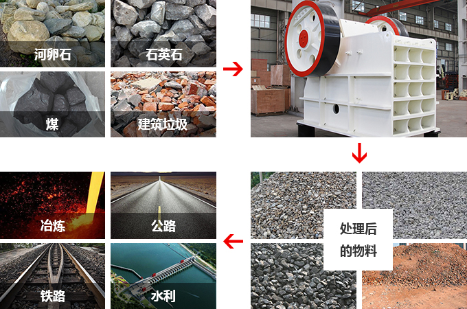 石英石破碎機(jī)物料圖